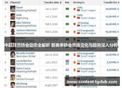 中超球员转会动态全解析 新赛季转会市场变化与趋势深入分析