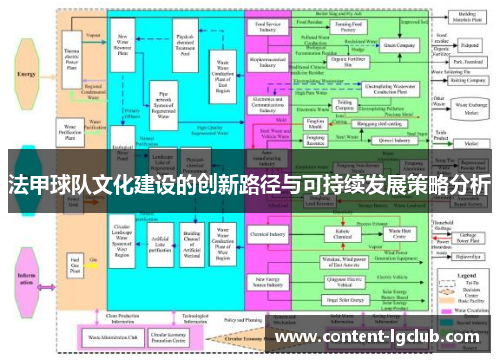 法甲球队文化建设的创新路径与可持续发展策略分析