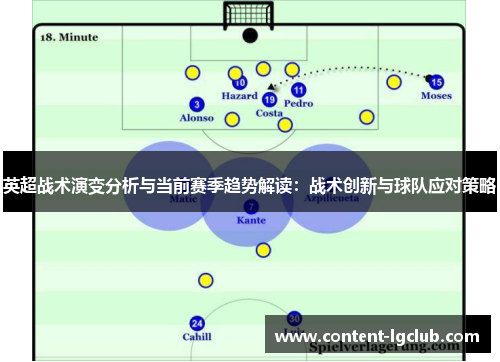 英超战术演变分析与当前赛季趋势解读：战术创新与球队应对策略