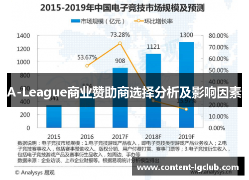 A-League商业赞助商选择分析及影响因素