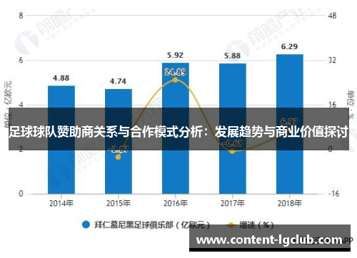 足球球队赞助商关系与合作模式分析：发展趋势与商业价值探讨