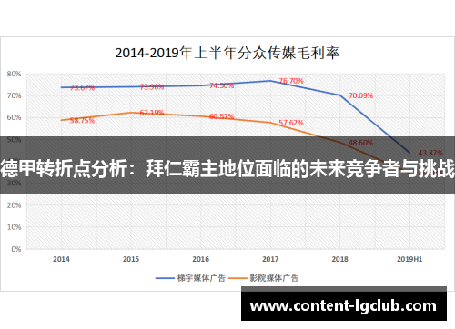 德甲转折点分析：拜仁霸主地位面临的未来竞争者与挑战