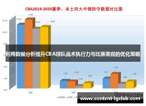 利用数据分析提升CBA球队战术执行力与比赛表现的优化策略