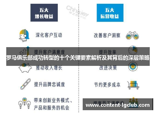 罗马俱乐部成功转型的十个关键要素解析及其背后的深层策略