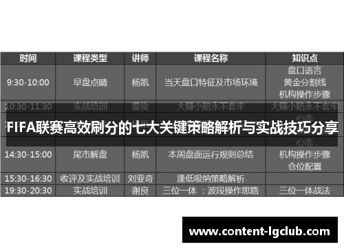 FIFA联赛高效刷分的七大关键策略解析与实战技巧分享