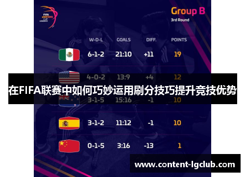 在FIFA联赛中如何巧妙运用刷分技巧提升竞技优势