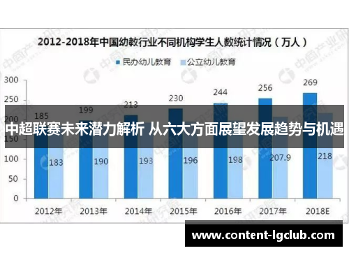 中超联赛未来潜力解析 从六大方面展望发展趋势与机遇