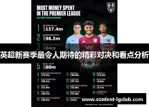 英超新赛季最令人期待的精彩对决和看点分析