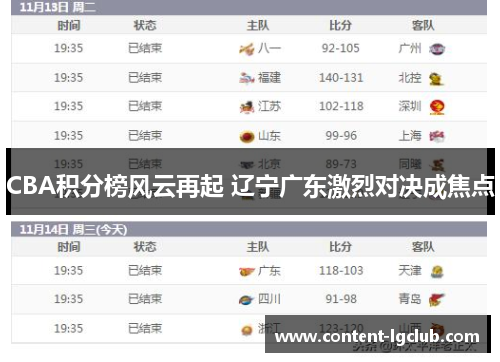 CBA积分榜风云再起 辽宁广东激烈对决成焦点