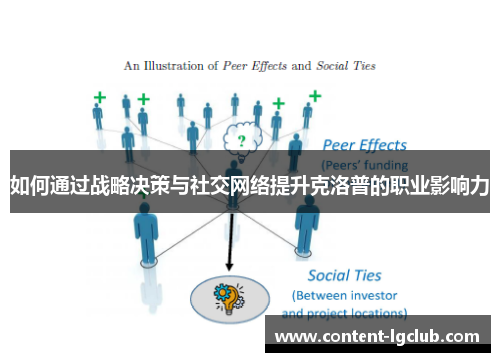 如何通过战略决策与社交网络提升克洛普的职业影响力