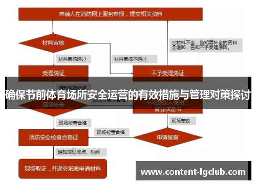 确保节前体育场所安全运营的有效措施与管理对策探讨