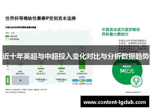 近十年英超与中超投入变化对比与分析数据趋势