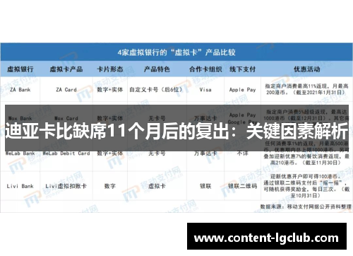 迪亚卡比缺席11个月后的复出：关键因素解析