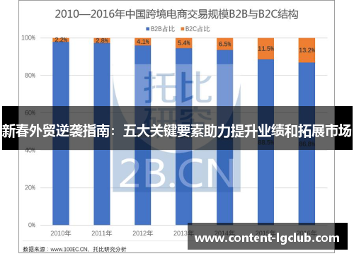 新春外贸逆袭指南：五大关键要素助力提升业绩和拓展市场