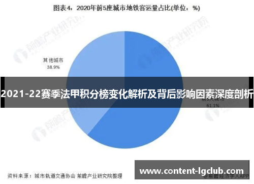 2021-22赛季法甲积分榜变化解析及背后影响因素深度剖析