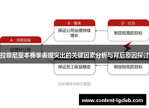 拉菲尼亚本赛季表现突出的关键因素分析与背后原因探讨