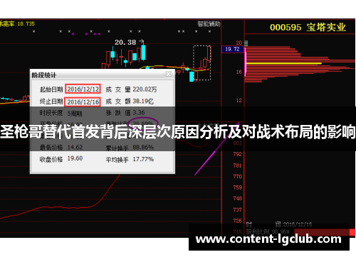 圣枪哥替代首发背后深层次原因分析及对战术布局的影响