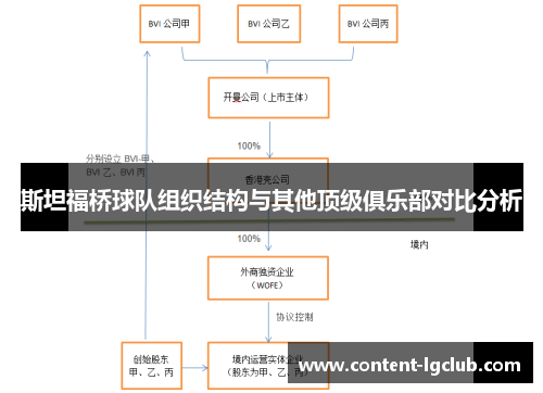 斯坦福桥球队组织结构与其他顶级俱乐部对比分析