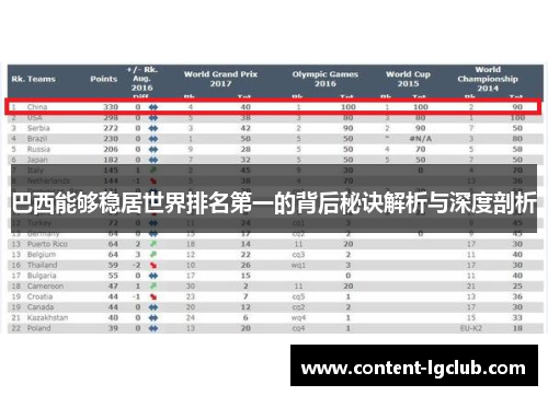 巴西能够稳居世界排名第一的背后秘诀解析与深度剖析