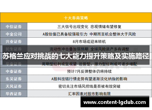 苏格兰应对挑战的七大能力提升策略及实施路径