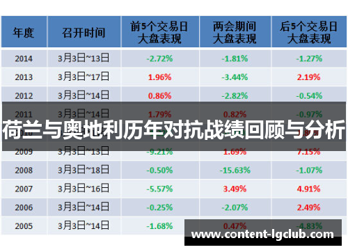 荷兰与奥地利历年对抗战绩回顾与分析