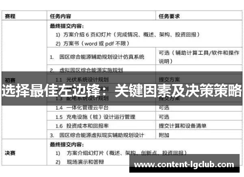 选择最佳左边锋：关键因素及决策策略