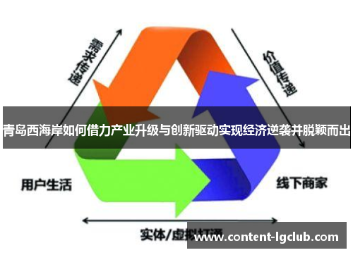 青岛西海岸如何借力产业升级与创新驱动实现经济逆袭并脱颖而出