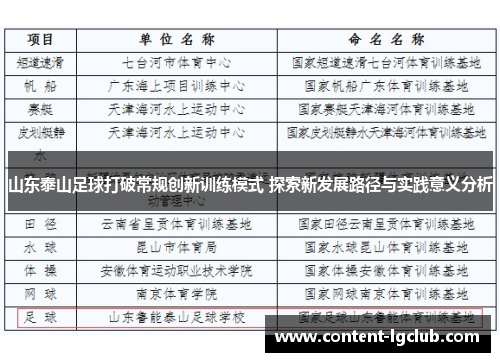 山东泰山足球打破常规创新训练模式 探索新发展路径与实践意义分析