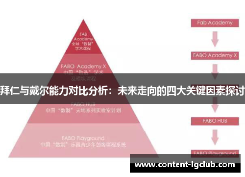拜仁与戴尔能力对比分析：未来走向的四大关键因素探讨