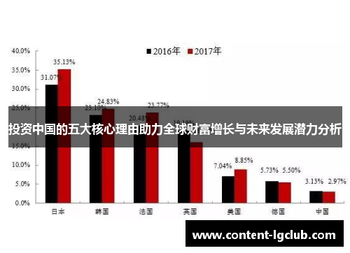 投资中国的五大核心理由助力全球财富增长与未来发展潜力分析