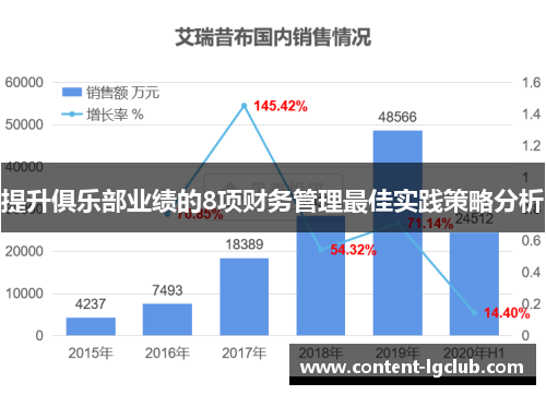 提升俱乐部业绩的8项财务管理最佳实践策略分析