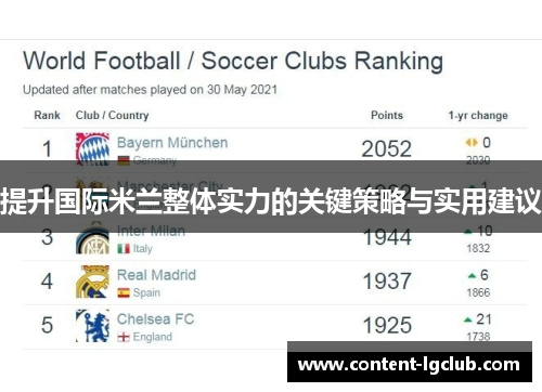 提升国际米兰整体实力的关键策略与实用建议