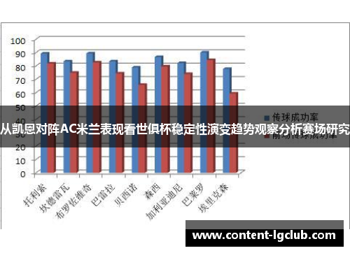从凯恩对阵AC米兰表现看世俱杯稳定性演变趋势观察分析赛场研究