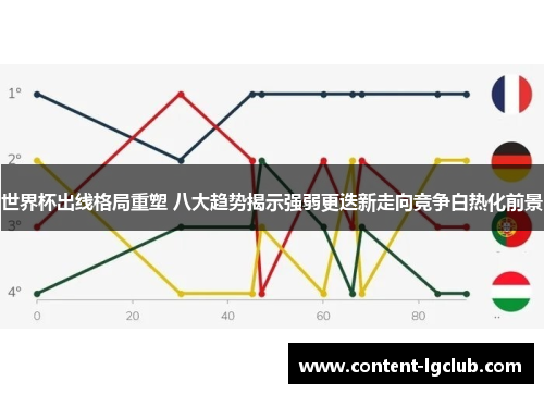世界杯出线格局重塑 八大趋势揭示强弱更迭新走向竞争白热化前景