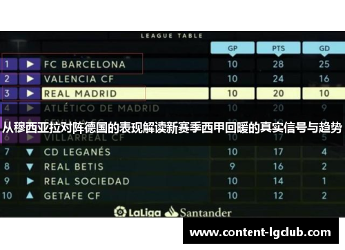 从穆西亚拉对阵德国的表现解读新赛季西甲回暖的真实信号与趋势