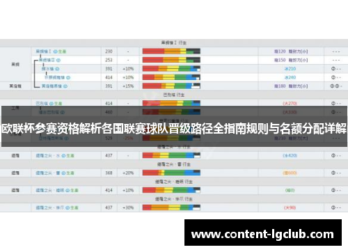 欧联杯参赛资格解析各国联赛球队晋级路径全指南规则与名额分配详解